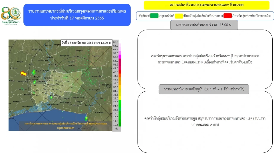 พยากรณ์ฝน  กรุงเทพฯ-ปริมณฑล "เรดาร์"พบกลุ่มฝนพื้นที่ไหนบ้าง เช็คเลย