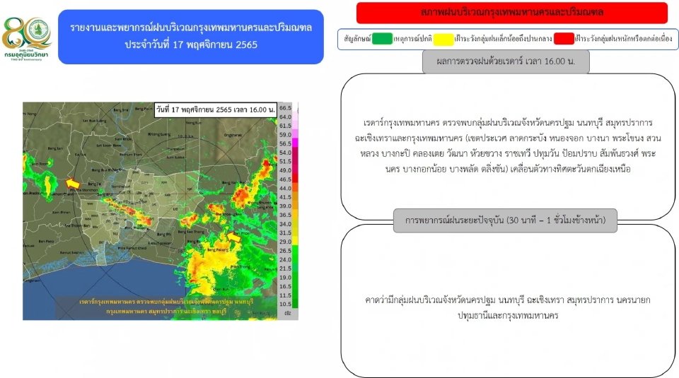 พยากรณ์ฝน  กรุงเทพฯ-ปริมณฑล "เรดาร์"พบกลุ่มฝนพื้นที่ไหนบ้าง เช็คเลย
