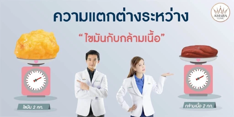 ดูดไขมันคืออะไร? หลังจากดูดไขมันเป็นอย่างไร