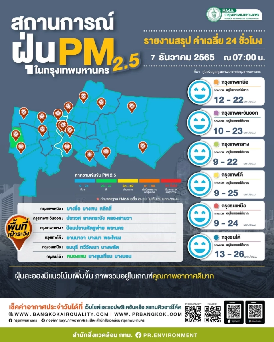 สถานการณ์ฝุ่น PM 2.5 ในกรุงเทพมหานคร