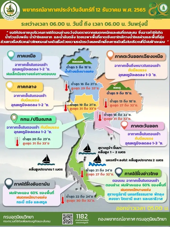 พยากรณ์อากาศประจำวันที่ 12 ธันสาคม 2565