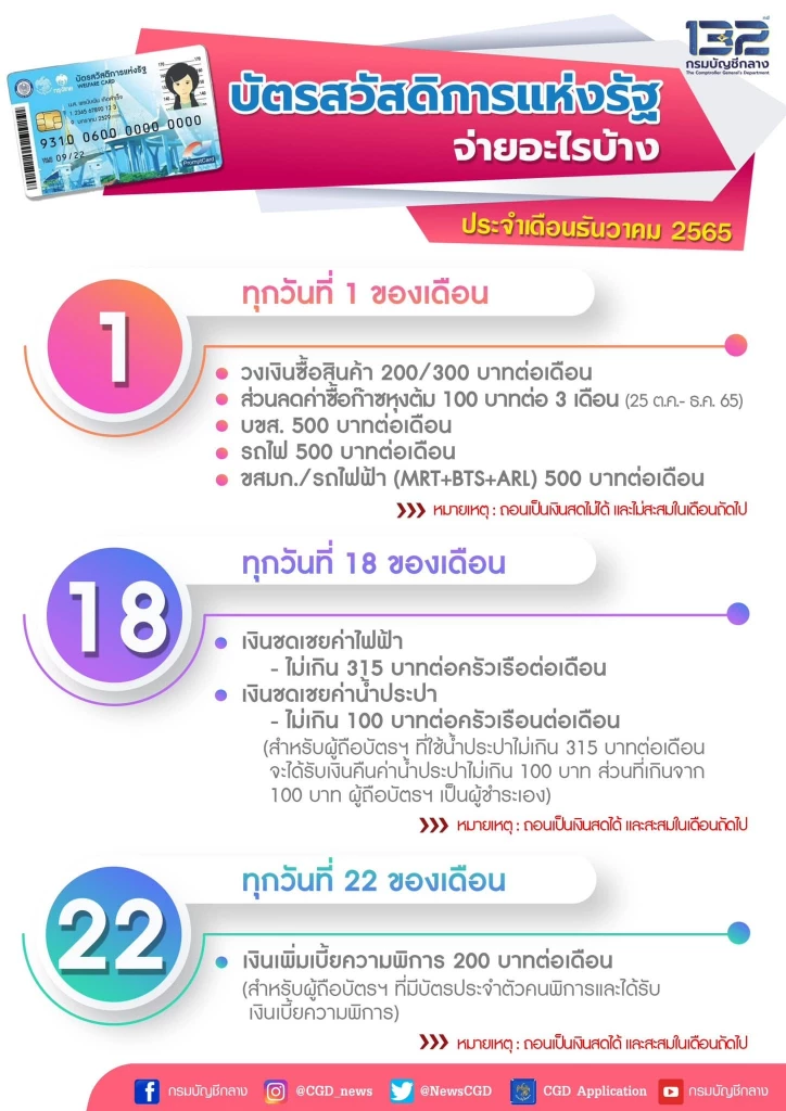 มาตรการเยียวยา