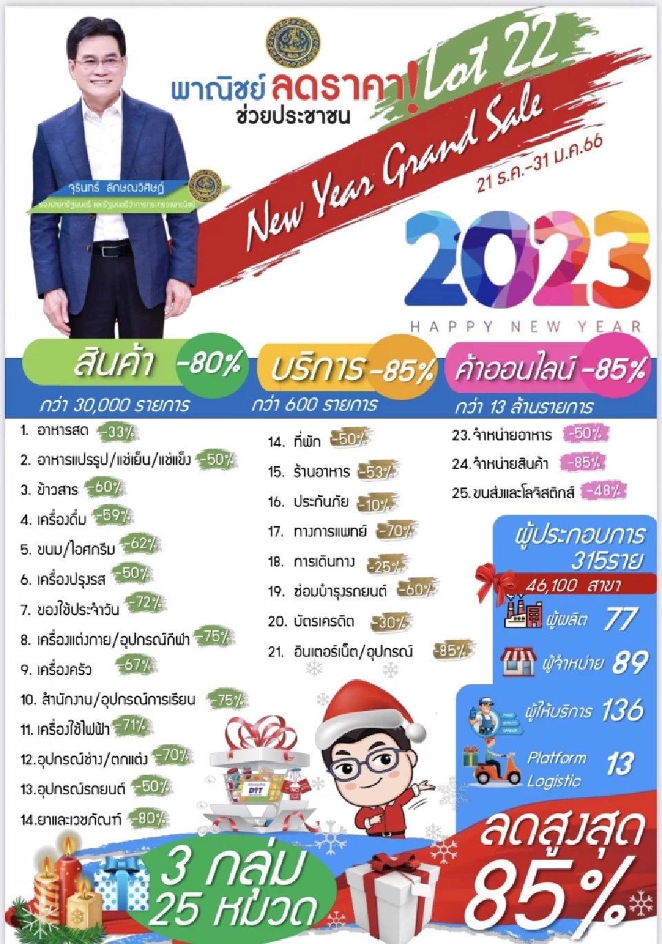 เช็คพิกัดสินค้าลดราคาสูงสุด85%มีอะไรบ้าง