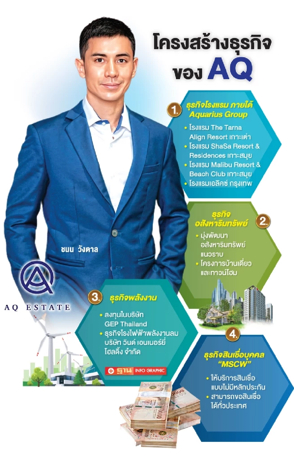 AQ ตั้งเป้า 3 ปี ปั้นพอร์ตพีโลนแตะ1 พันล้านบาท