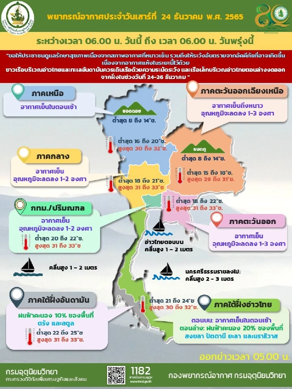 พยากรณ์อากาศประจำวันที่ 24 ธ.ค.2565