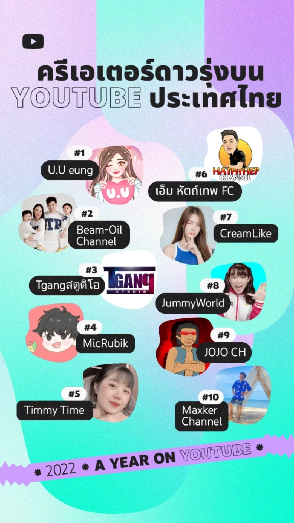 คอนเทนต์บันเทิง-ไลฟ์สไตล์ ครองใจคนไทย คว้า 9 ใน 10 อันดับวิดีโอยอดนิยม