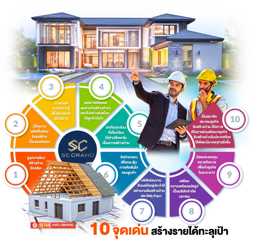 เปิด10จุดเด่น 