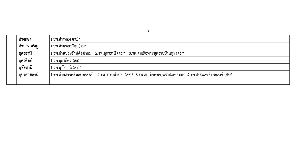 เปลี่ยนโรงพยาบาลประกันสังคม 2566 เริ่ม 16 ธ.ค.นี้ เช็ค 4 ช่อง ที่นี่