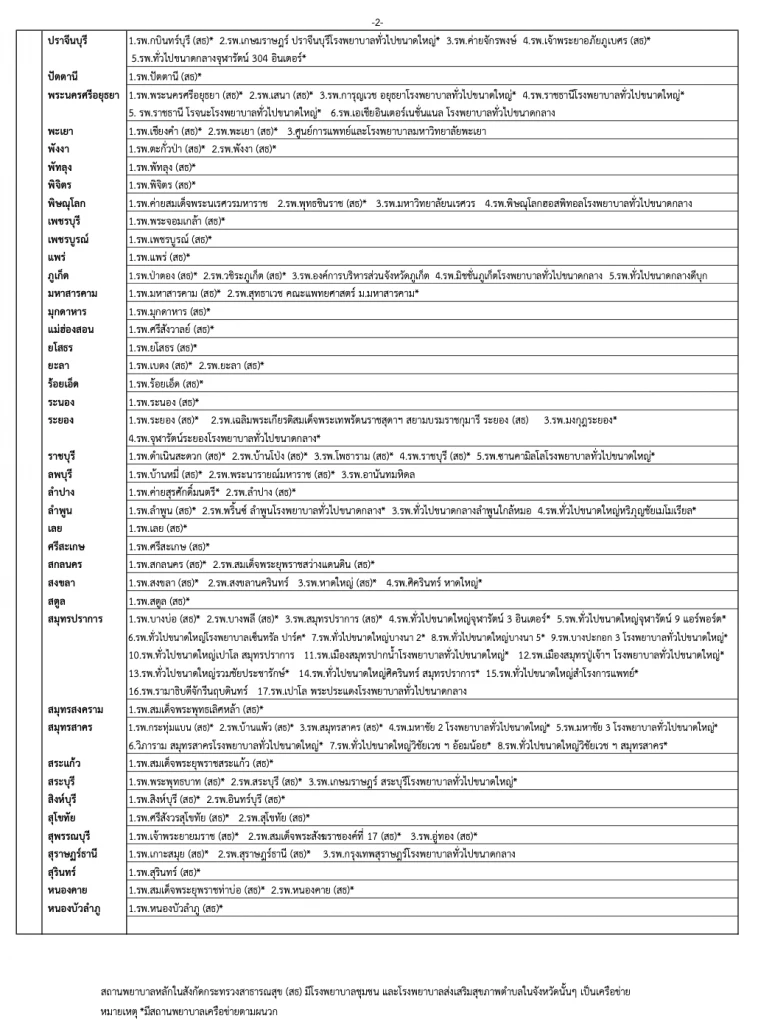 เปลี่ยนโรงพยาบาลประกันสังคม 2566 เริ่ม 16 ธ.ค.นี้ เช็ค 4 ช่อง ที่นี่