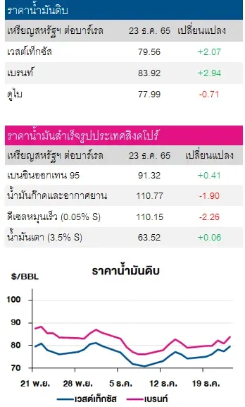 ราคาน้ำมันดิบ