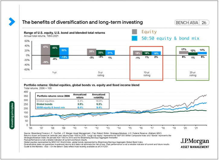 จัดการกองทุน SSF / RMF อย่างไรในช่วงเศรษฐกิจขาลง