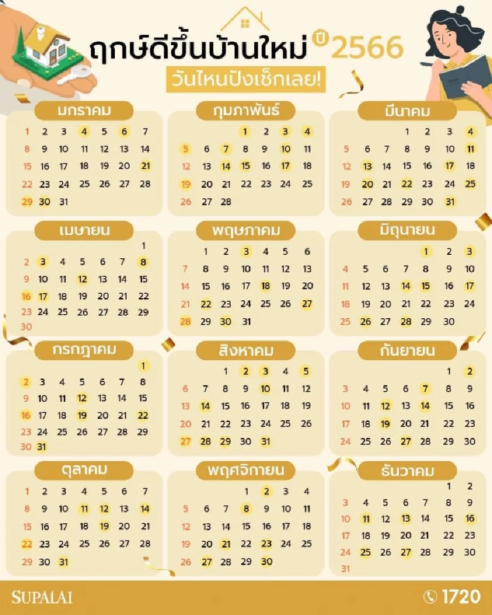 ฤกษ์ดี 'ขึ้นบ้านใหม่' ปี 2566 วันไหนปัง วันไหนเฮง เช็กรายเดือน