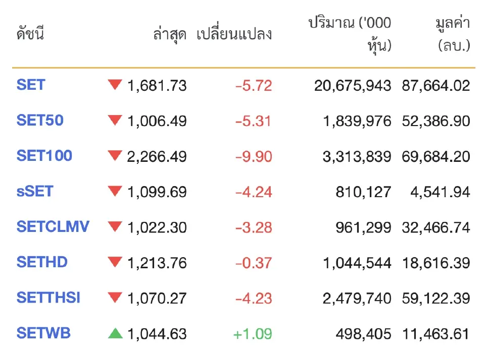 ดัชนีตลาดหลักทรัพย์
