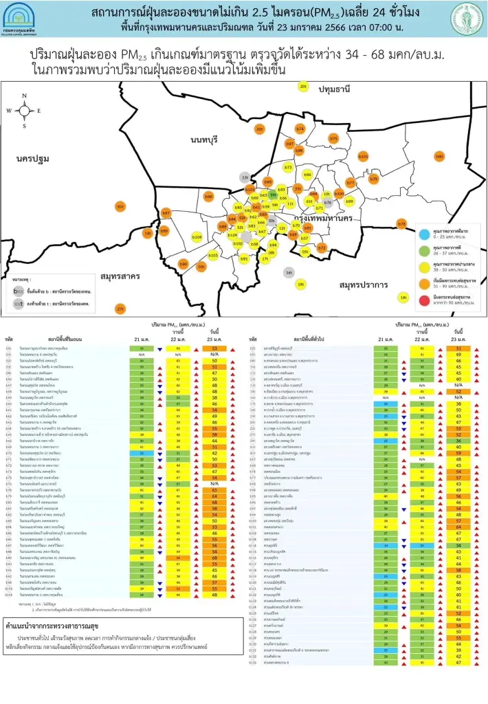 ค่าฝุ่น PM 2.5 เช้านี้ 23 ม.ค.66 พุ่งเกินมาตรฐาน 16 จังหวัด เช็คเลย