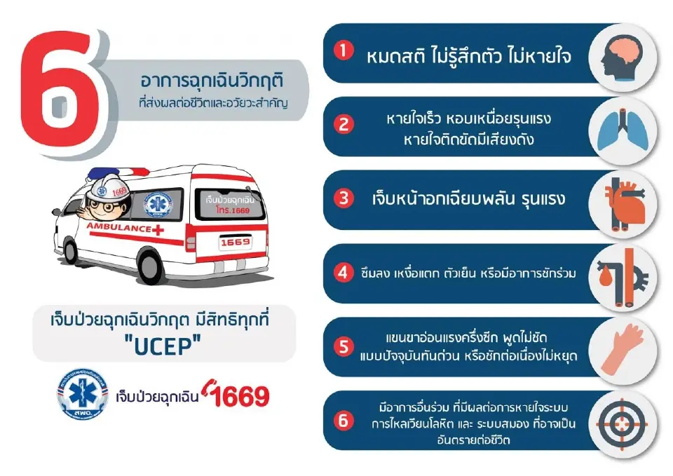 ผู้ป่วยฉุกเฉินวิกฤต