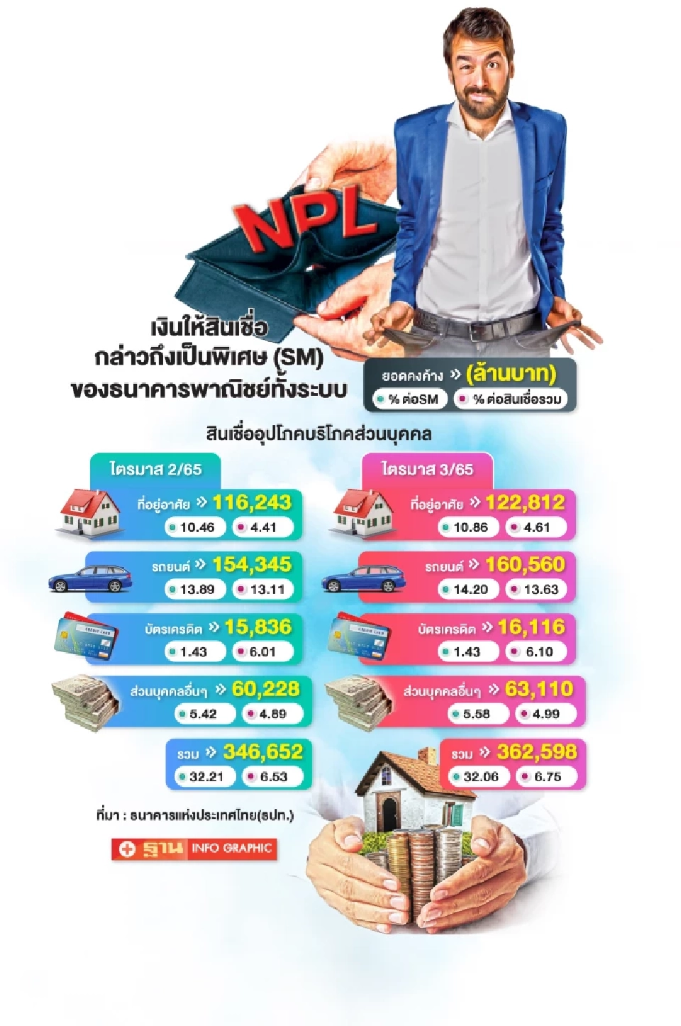 เงินให้สินเชื่อที่กล่าวถึงเป็นพิเศษของธนาคารพาณิชย์ 