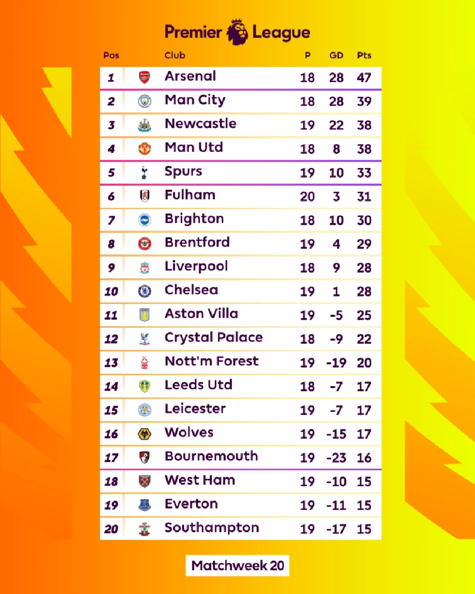 premier-league-teams-2024-predictions-aggie-arielle
