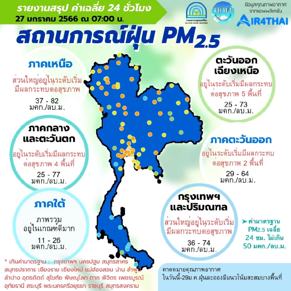 ค่าฝุ่น PM2.5 เช้านี้ 27 ม.ค.66 เกินมาตรฐาน 28 จังหวัด เช็คเลย