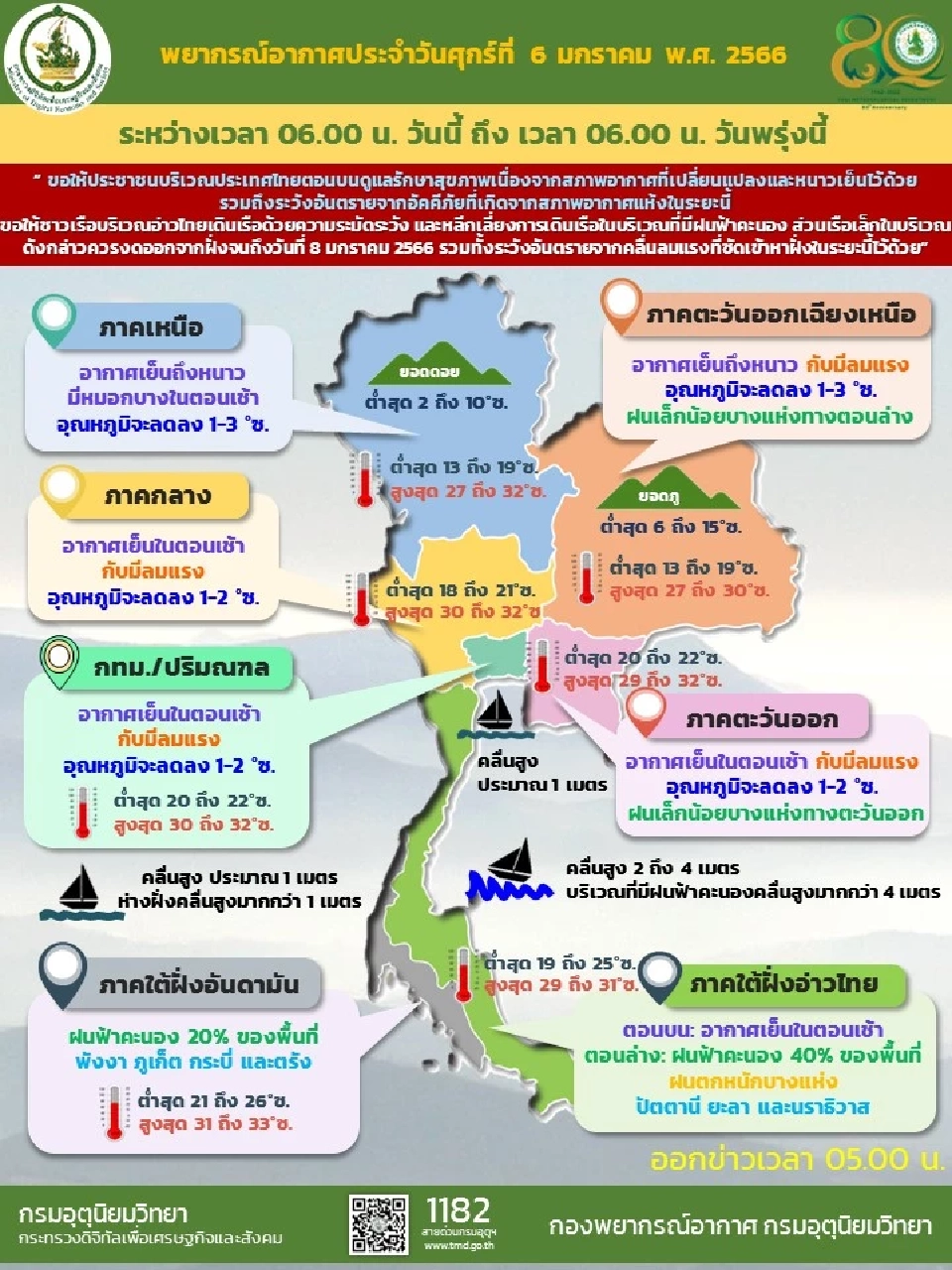 สภาพอากาศ 6 ม.ค. ไทยตอนบนอากาศเย็นถึงหนาว ใต้ตอนล่างฝนเพิ่ม