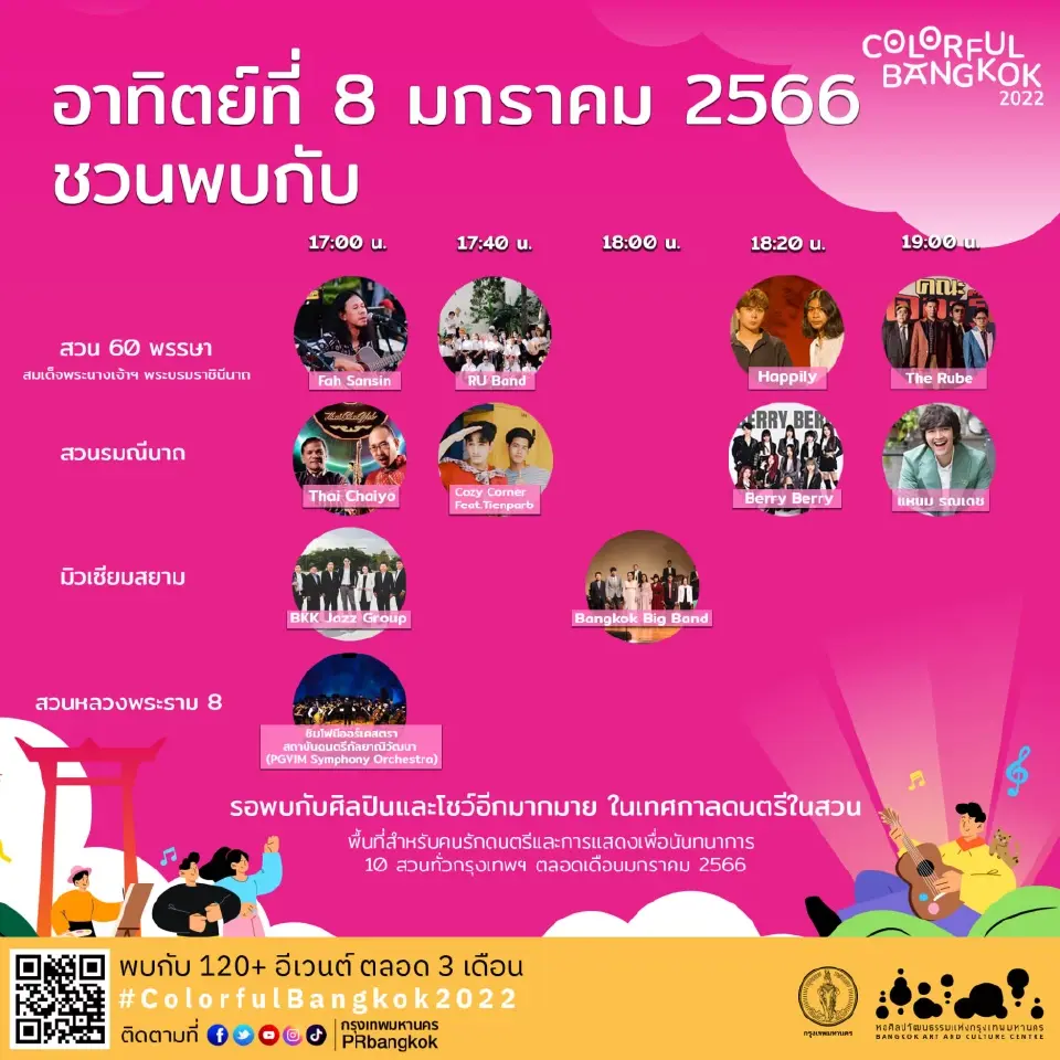 เปิดพิกัด"ดนตรีในสวน"กทม.วันนี้ 8 ม.ค.66 เช็คเลย