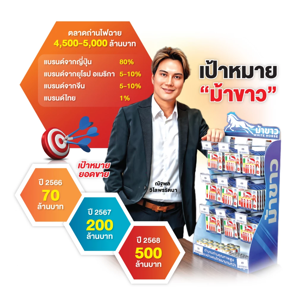 ถ่านไฟฉายม้าขาว สัญชาติไทย คัมแบ็คชิงตลาด 5,000 ล้าน