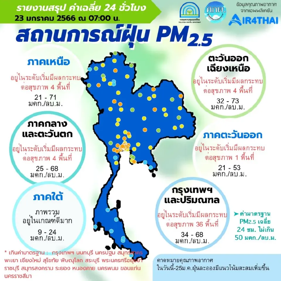 ค่าฝุ่น PM 2.5 เช้านี้ 23 ม.ค.66 พุ่งเกินมาตรฐาน 16 จังหวัด เช็คเลย