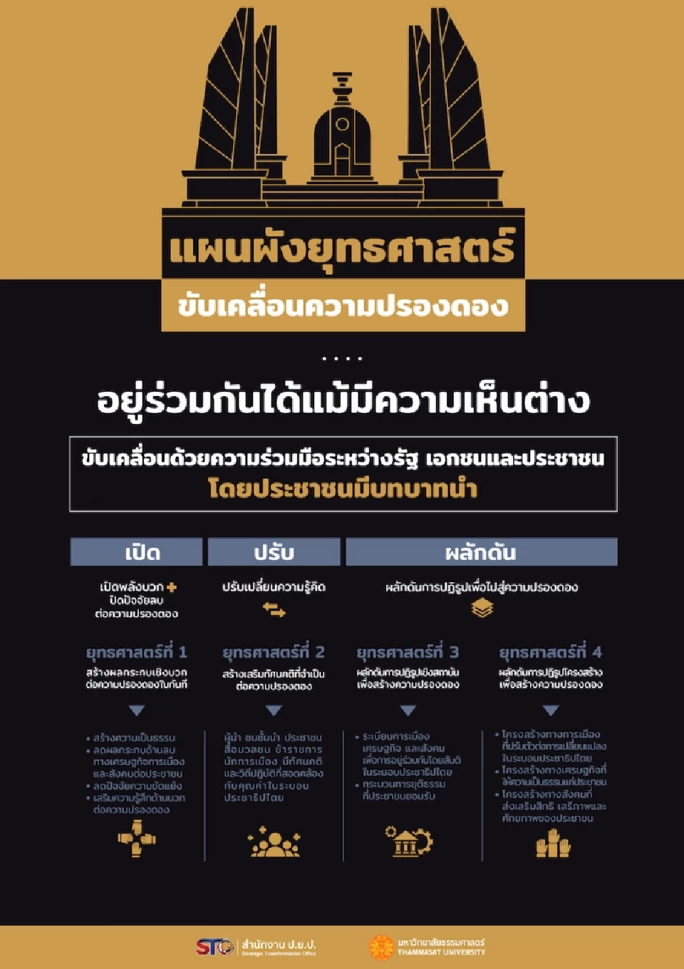 เห็นต่างกันแต่อยู่ร่วมกันได้