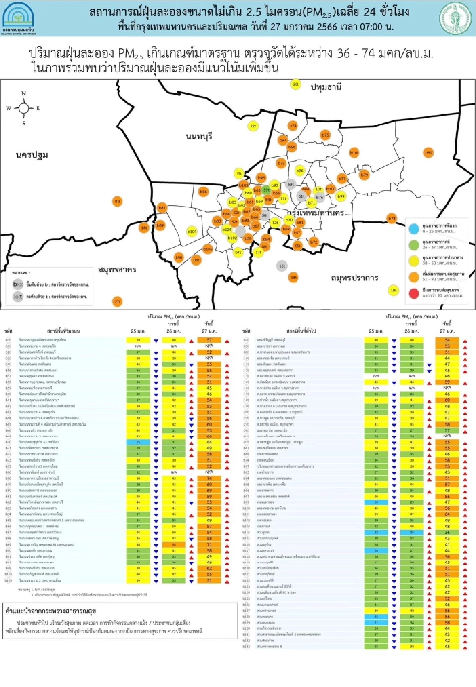 ค่าฝุ่น PM2.5 เช้านี้ 27 ม.ค.66 เกินมาตรฐาน 28 จังหวัด เช็คเลย