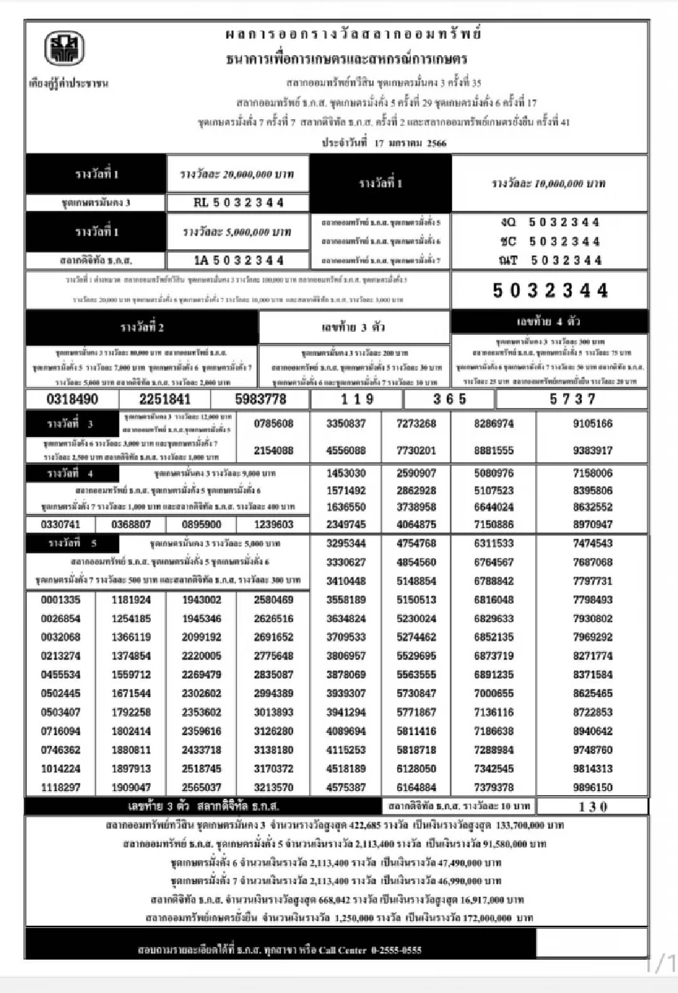 ตรวจหวย ผลการออกรางวัล สลากออมทรัพย์ ธนาคารเพื่อการเกษตรและสหกรณ์การเกษตร 
