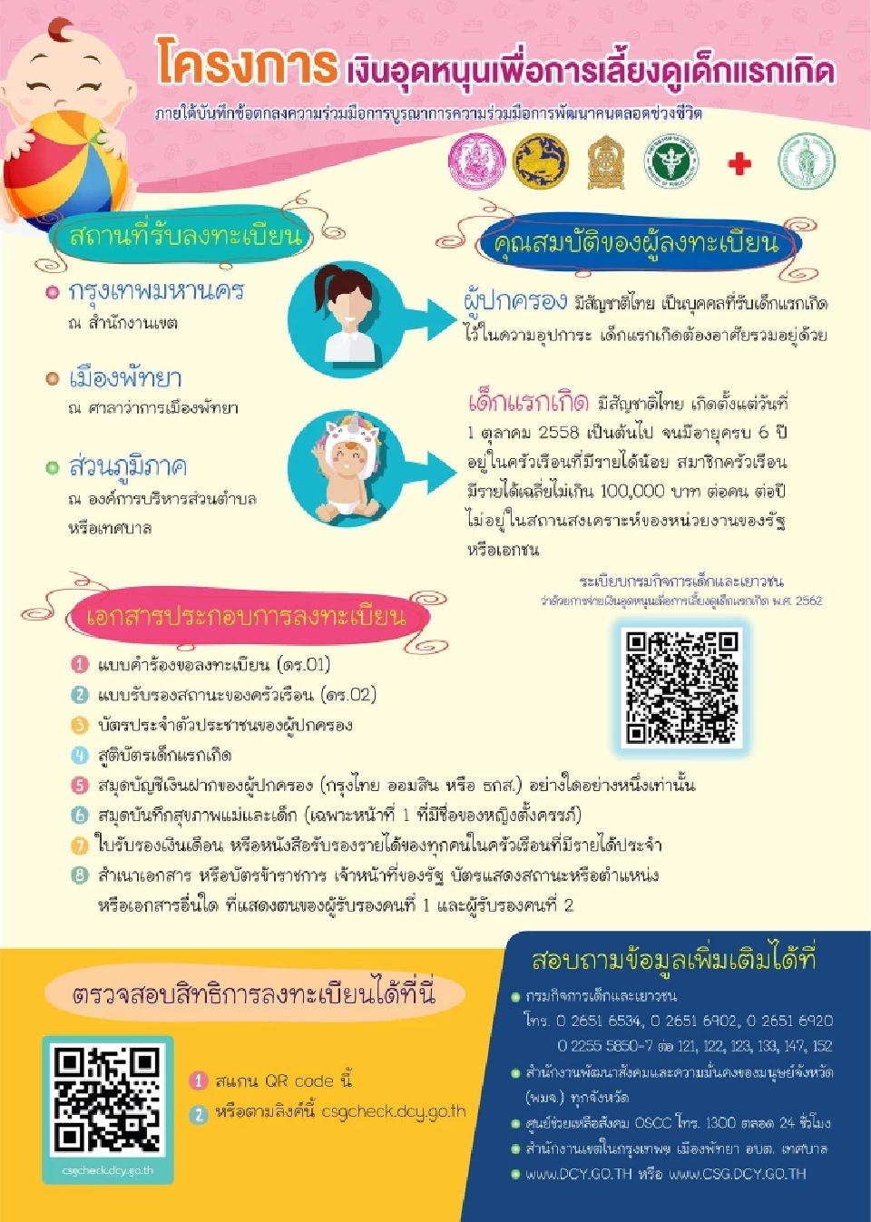 ตรวจสอบสถานะของผู้ลงทะเบียนรับเงินอุดหนุนบุตร