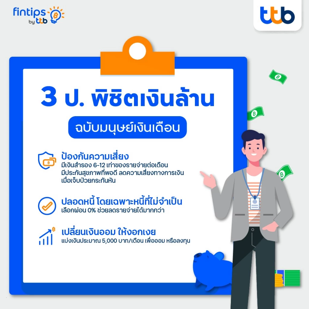 ลด-ละ-เลิก 6 นิสัยที่ทำให้เก็บเงินไม่อยู่