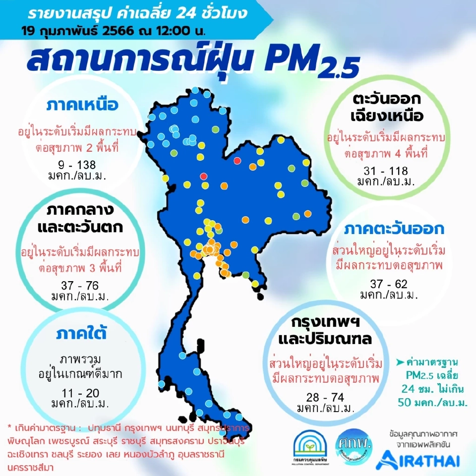 คุณภาพอากาศวันนี้ 19 ก.พ. ค่าฝุ่น PM2.5 เกินมาตราฐานใน 17 จังหวัด