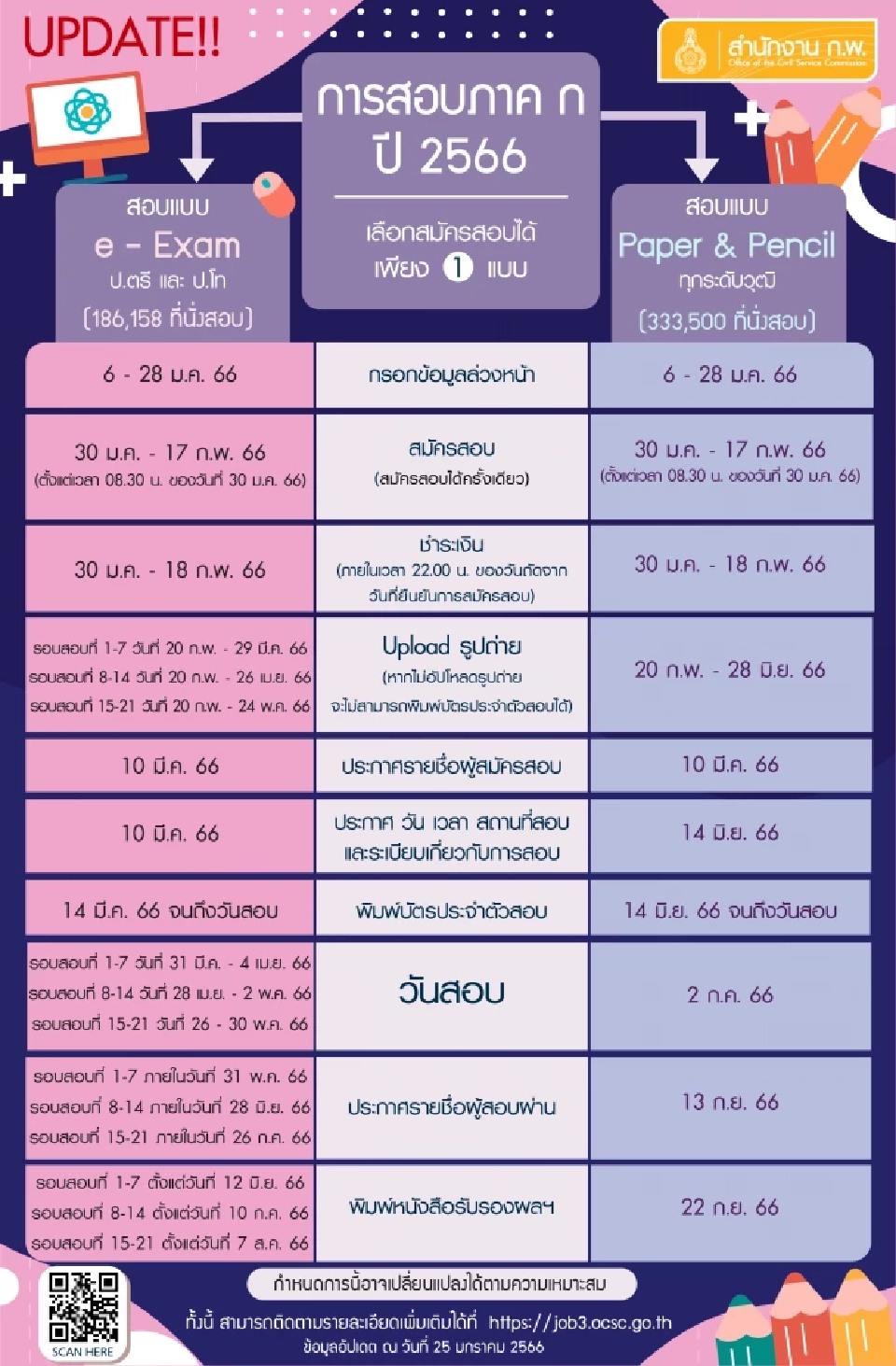 กำหนดการสมัครสอบ ก.พ.ภาค ก. ปี 2566