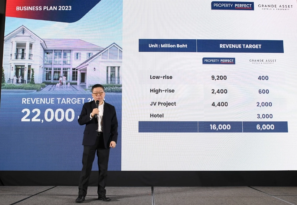 อสังหาฯ บุกบ้านระดับกลาง ขานรับท่องเที่ยวฟื้น สวน 'หนี้ครัวเรือน'