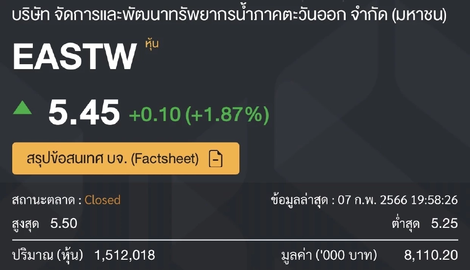 ภาพประกอบ ราคาหุ้น อีสท์ วอเตอร์ (EASTW)