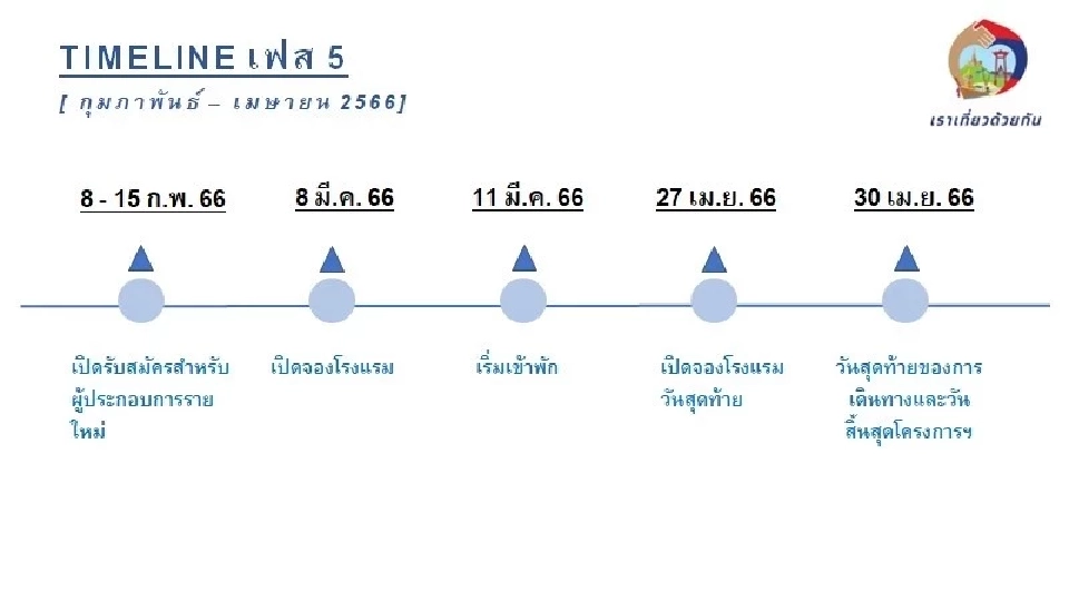 เราเที่ยวด้วยกันเฟส 5