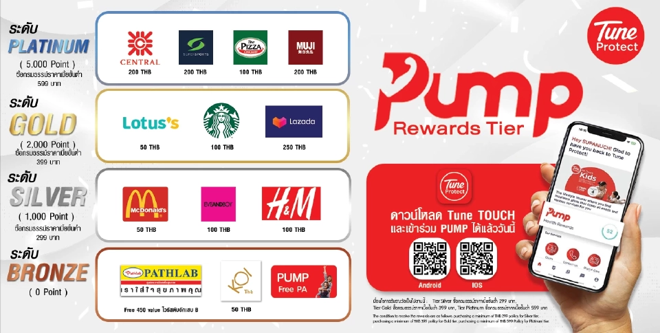 “ทูน ประกันภัย”เปิดตัวฟีเจอร์ใหม่ เน้น 3 ฟังก์ชั่นโดนใจคน