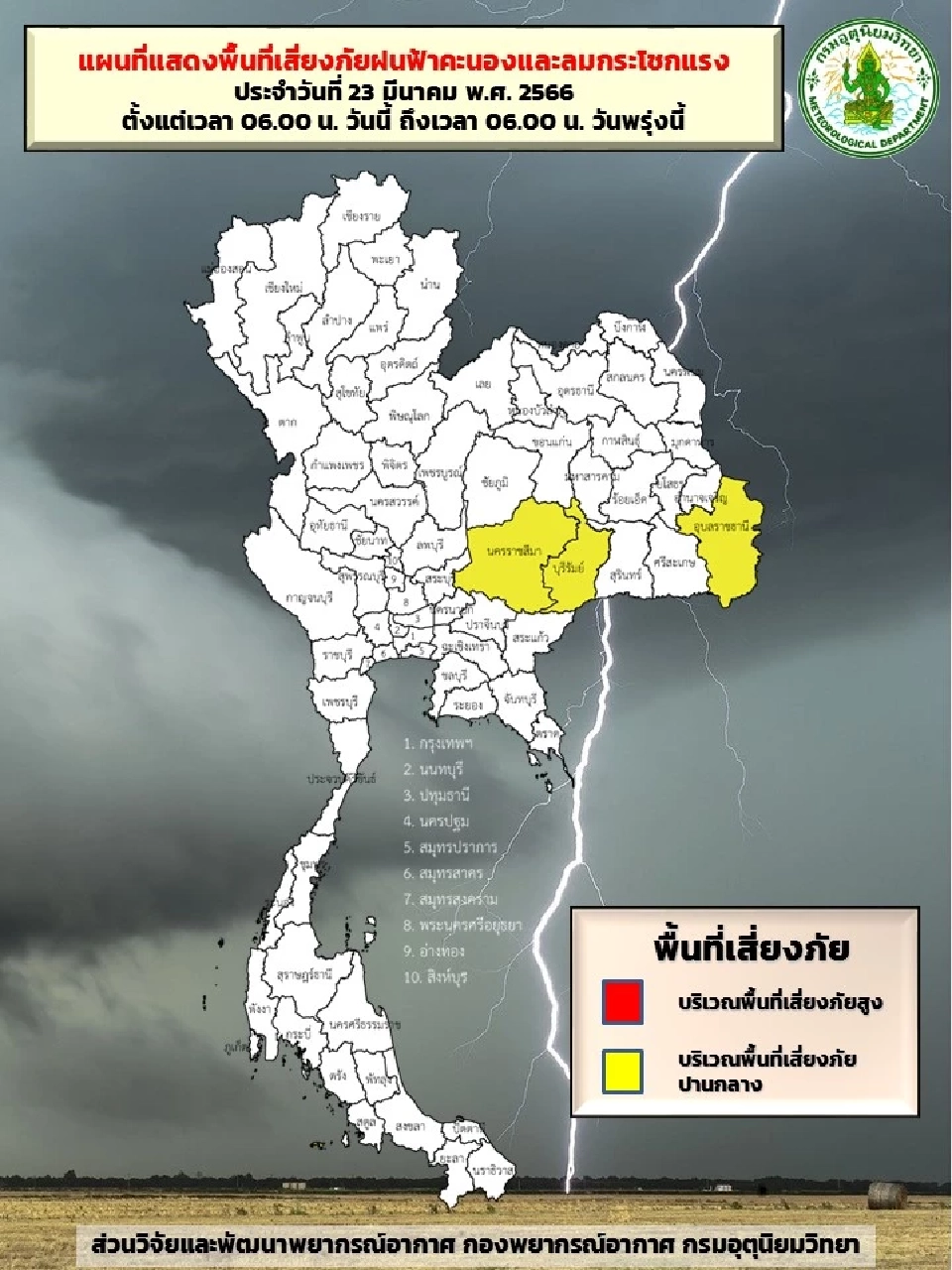 เช็กสภาพอากาศวันนี้(23 มี.ค.)ไทยตอนบนอากาศร้อน-ร้อนจัดบางพื้นที่