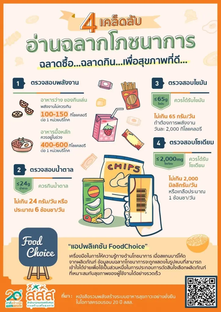 วิธีอ่่านฉลาก