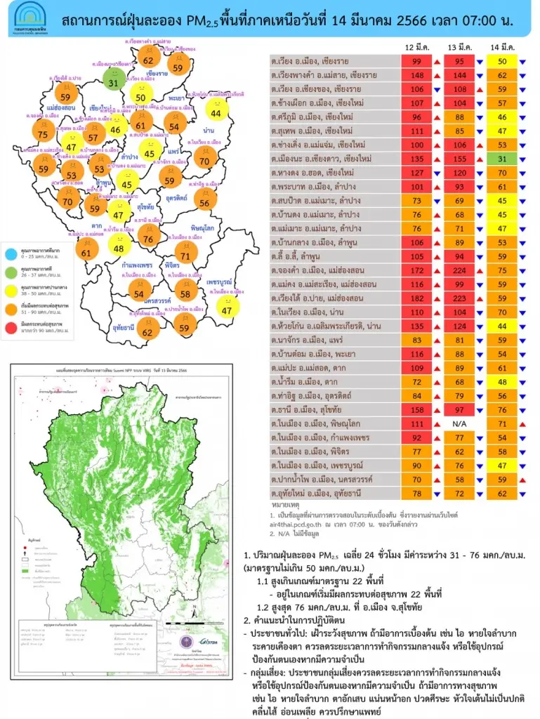 ค่าฝุ่น PM2.5 วันนี้(14 มี.ค. 66) พุ่งเกินค่ามาตรฐาน 28 จังหวัด