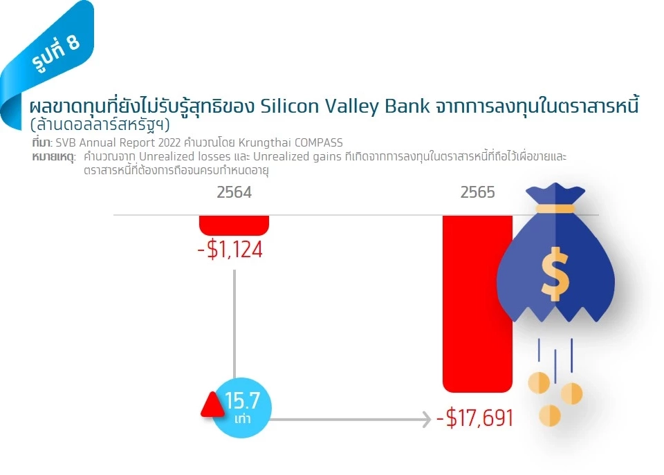เตือนระวังปัญหาสภาพคล่อง-ความสามารถในการชำระหนี้ธุรกิจและครัวเรือนไทย