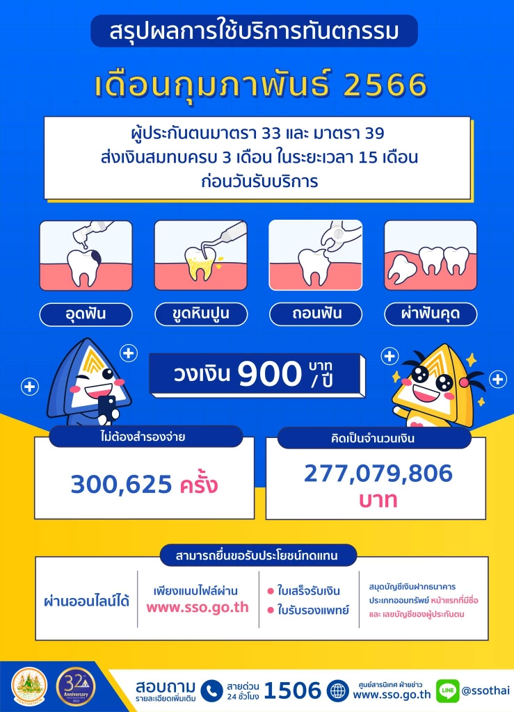 \u0e17\u0e33\u0e1f\u0e31\u0e19\u0e1b\u0e23\u0e30\u0e01\u0e31\u0e19\u0e2a\u0e31\u0e07\u0e04\u0e21 \u0e40\u0e14\u0e37\u0e2d\u0e19 \u0e01.\u0e1e. 66 \u0e43\u0e0a\u0e49\u0e1a\u0e23\u0e34\u0e01\u0e32\u0e23\u0e17\u0e31\u0e19\u0e15\u0e01\u0e23\u0e23\u0e21 3 \u0e41\u0e2a\u0e19\u0e04\u0e23\u0e31\u0e49\u0e07