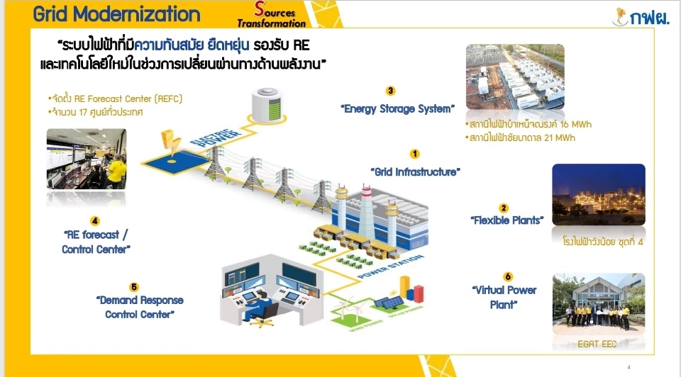 กฟผ. เดินหน้า โรงไฟฟ้าผสมผสาน ปลุกคนไทยใช้ "ไฟสีเขียว" แก้วิกฤติโลกร้อน