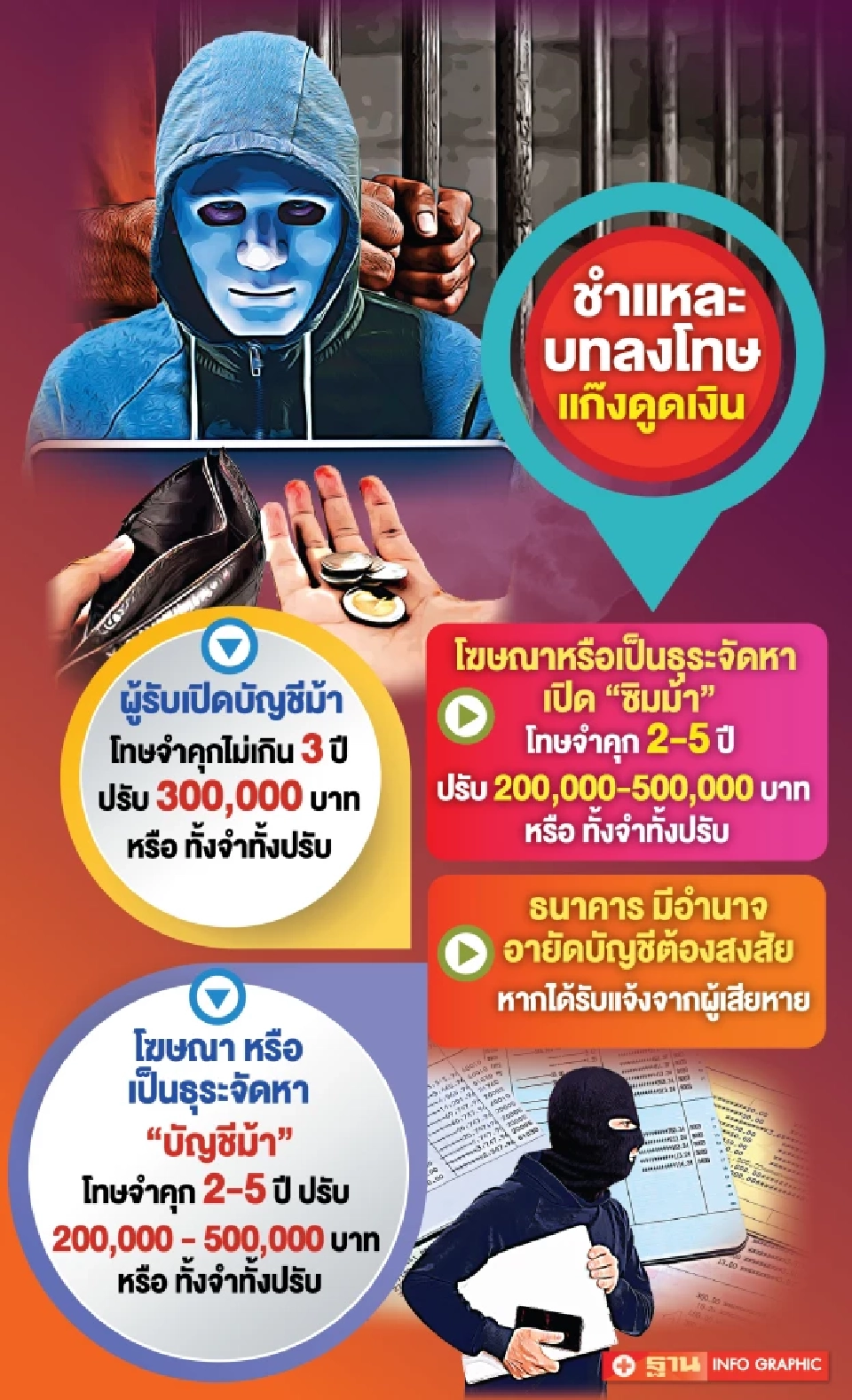  ชำแหละบทลงโทษแก๊งดูดเงิน 