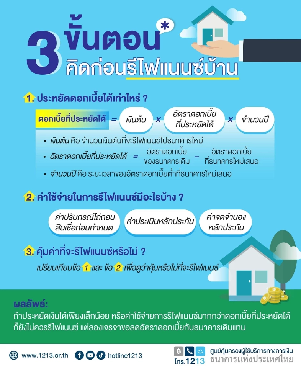 3 ขั้นตอน คิดคำนวณก่อน! "รีไฟแนนซ์บ้าน"