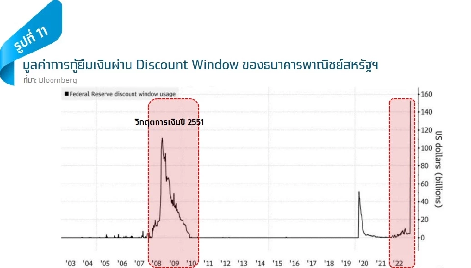 เตือนระวังปัญหาสภาพคล่อง-ความสามารถในการชำระหนี้ธุรกิจและครัวเรือนไทย