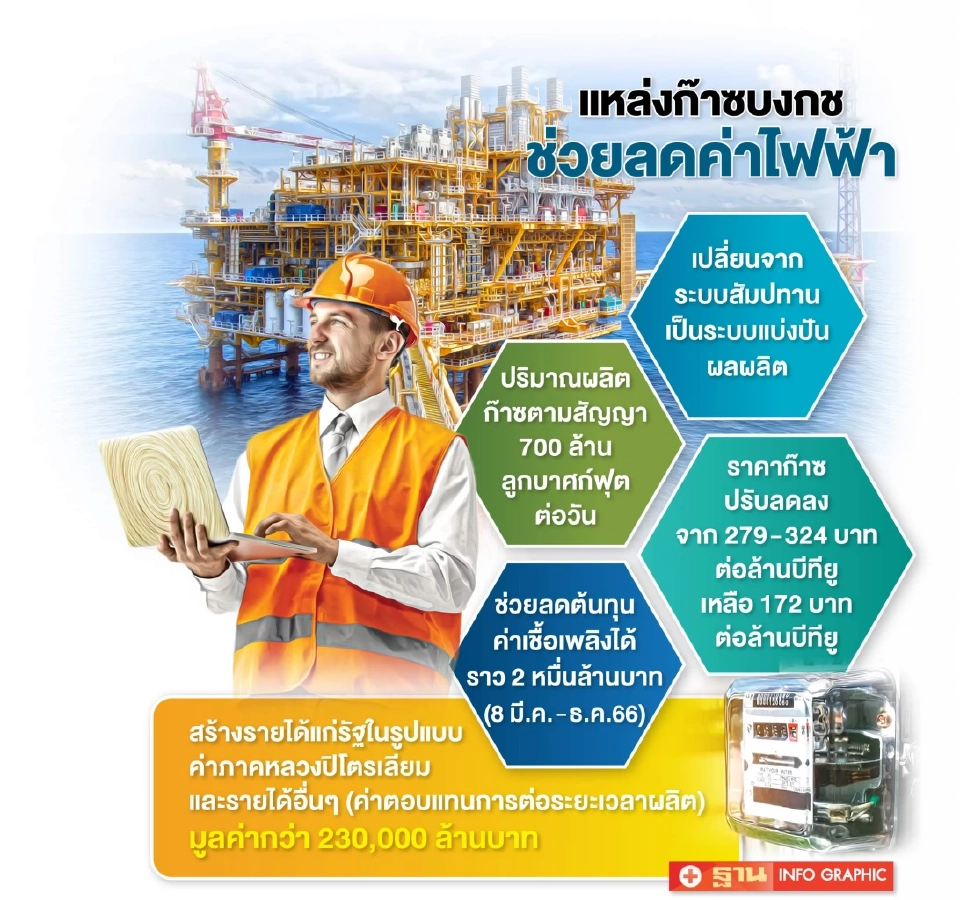 ความมั่นคงด้านพลังงาน ต้องสร้างแบบยั่งยืน