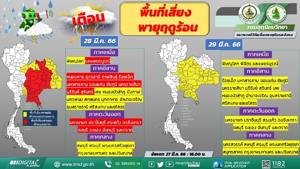 กรมอุตุนิยมวิทยา ออกประกาศเตือนฉบับ 9 พายุฤดูร้อน