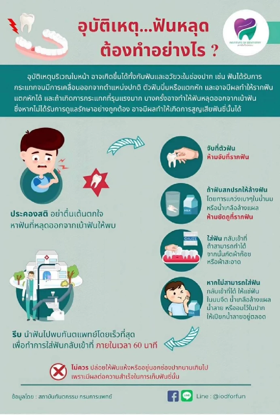 อุบัติเหตุฟันหลุดต้องทำอย่างไร ใส่กลับเข้าที่เดิมได้หรือไม่
