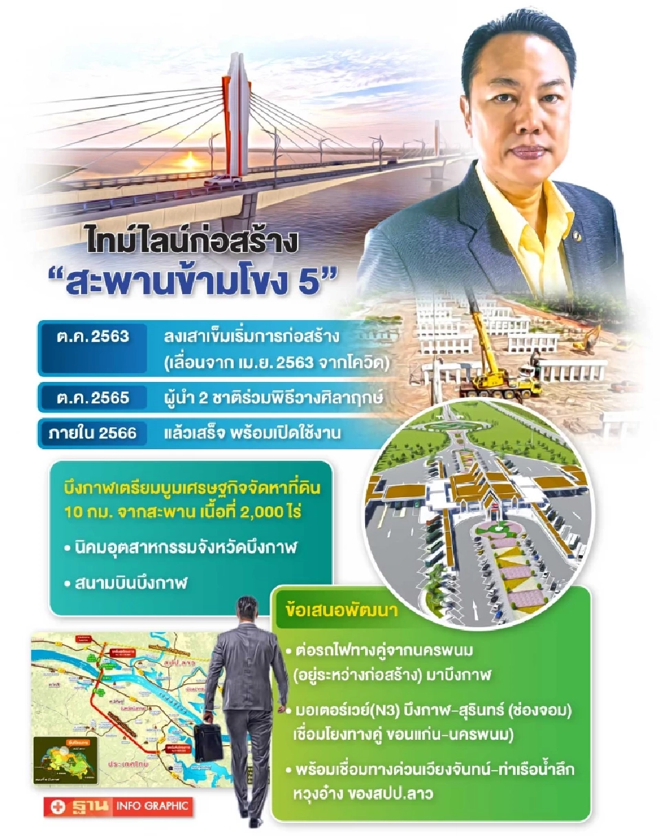 ‘บึงกาฬ’ นับถอยหลัง 2567 เปิดใช้สะพานข้ามโขง 5 